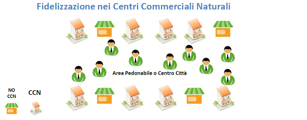 centro commerciale